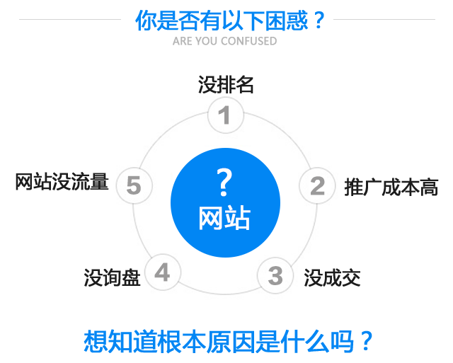 西寧網(wǎng)站建設(shè)